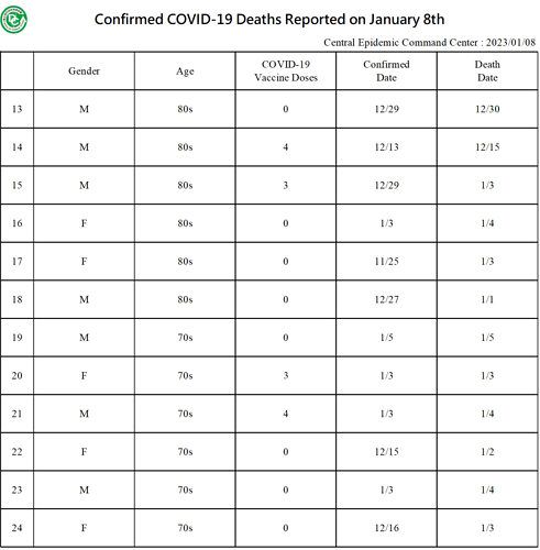 20230108 Death Details EN2
