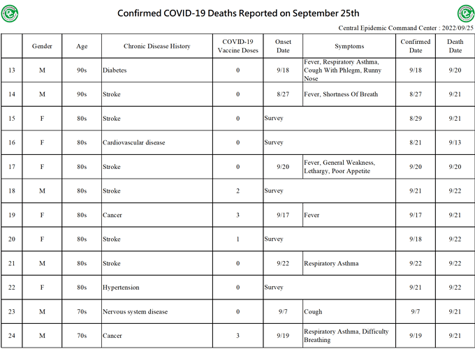 2022-09-25 Death Details (EN2)