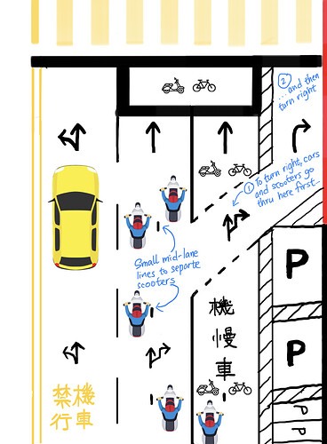 Road Design