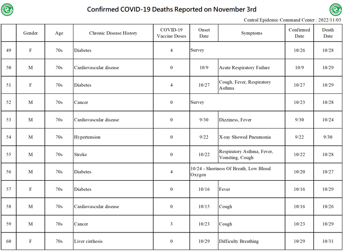 20221103 Death Details (EN5)