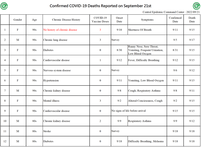 2022-09-21 Death Details (EN1)