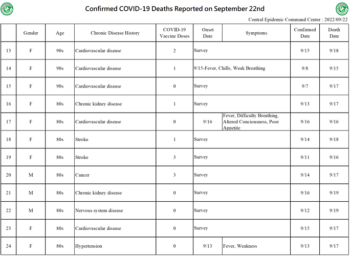 2022-09-22 Death Details (EN2)