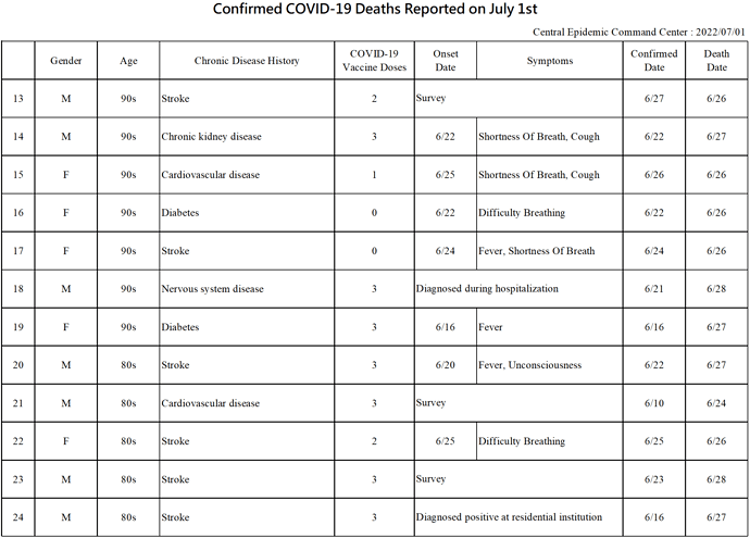 2022-07-01 Death Details (EN2)