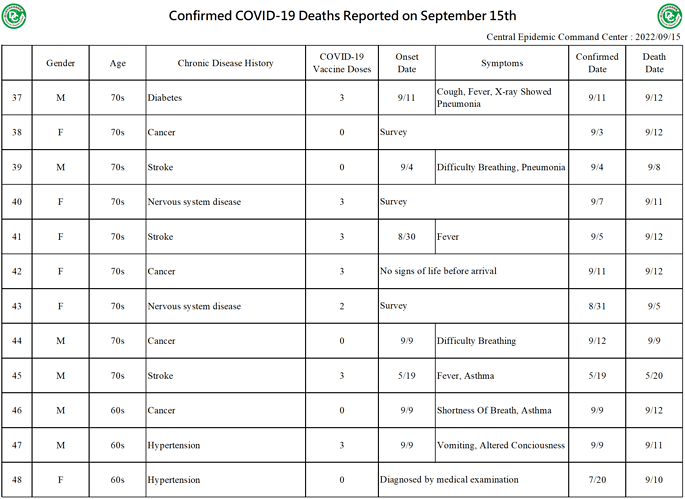 2022-09-15 Death Details (EN4)