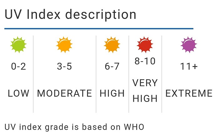 Screenshot_20240430_085119_Taiwan Weather