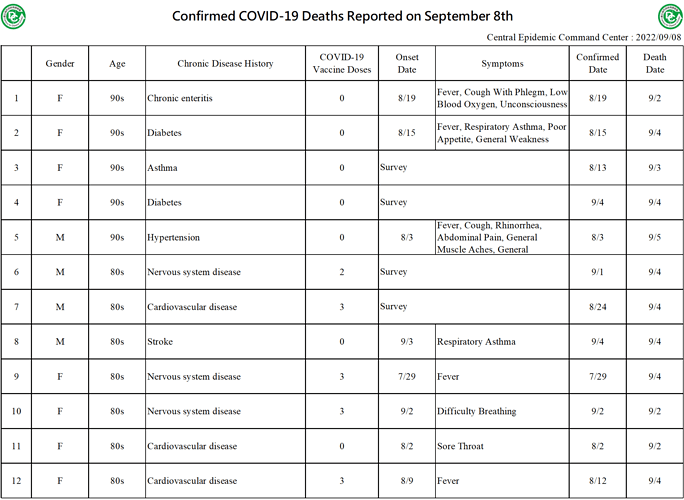 2022-09-08 Death Details (EN1)