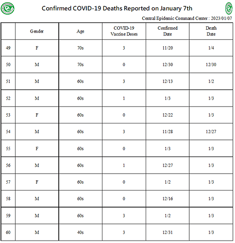 20230107 Death Details (EN5)