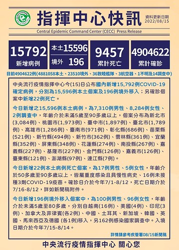 2022-08-15 Covid Stats