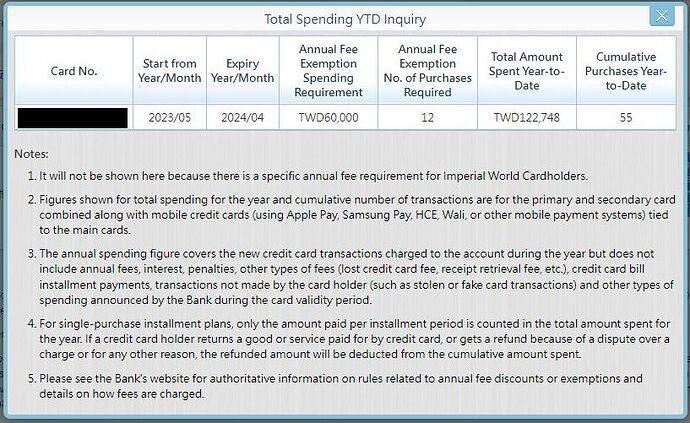 FUBON COSCTO SPENDING