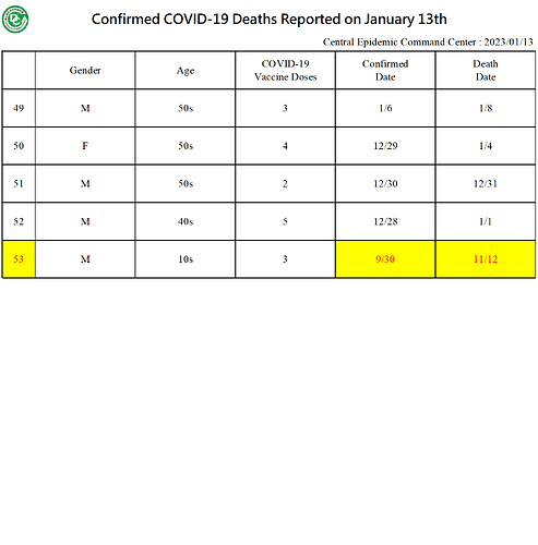 20230113 Death Details EN5