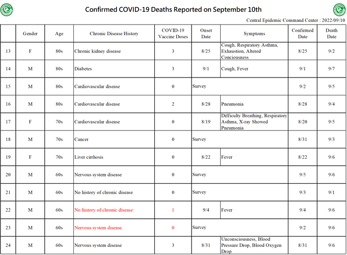 2022-09-10 Death Details (EN2)