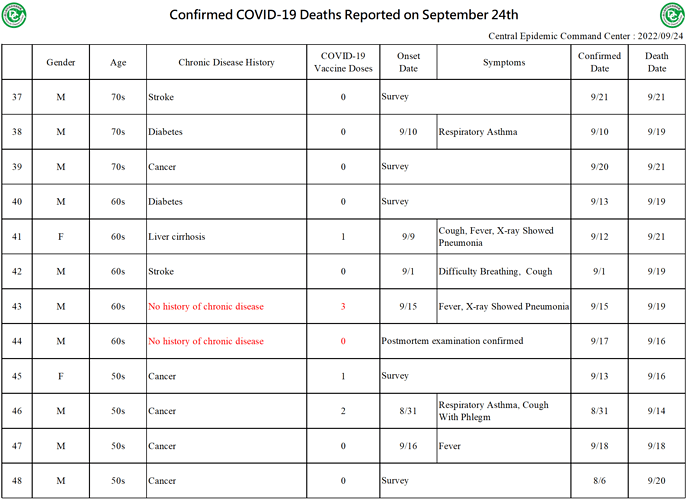 2022-09-24 Death Details (EN4)