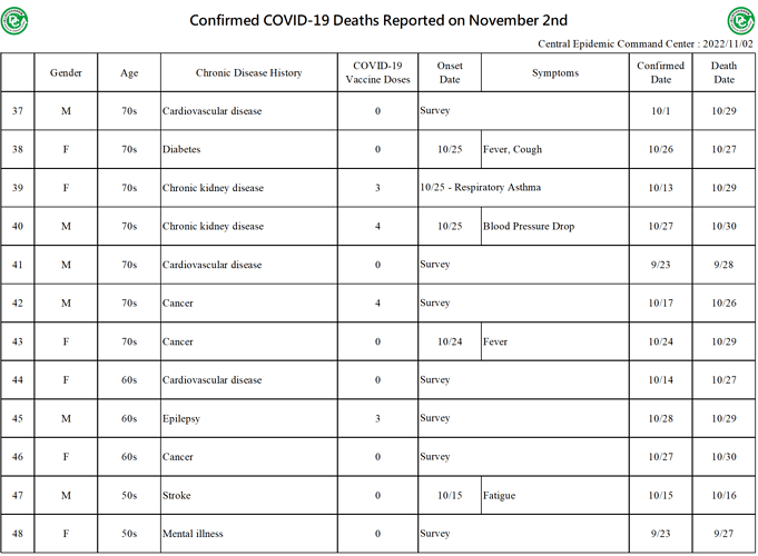 20221102 Death Details (EN4)