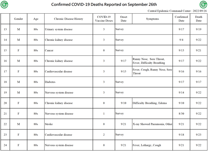 2022-09-26 Death Details (EN2)