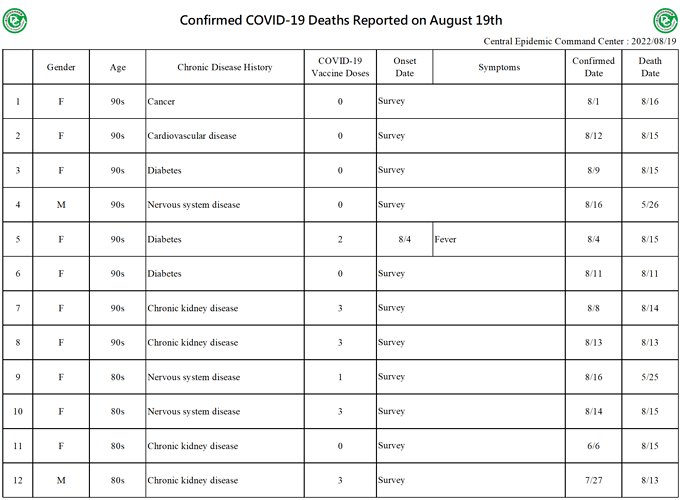 2022-08-19 Death Details (EN1)