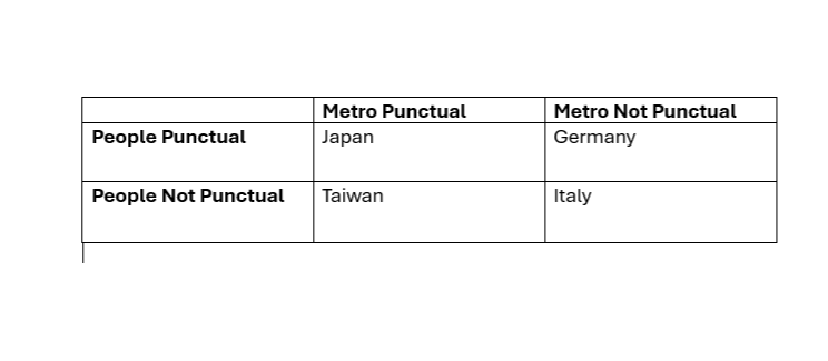 punctuality