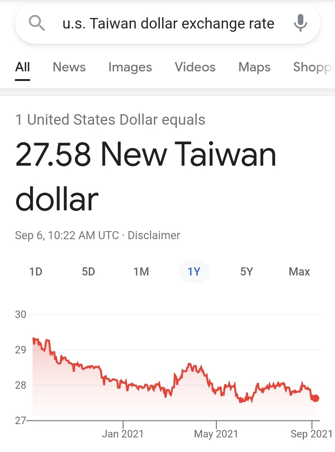 What is happening to the USD/TWD exchange rate? - #65 by tango42 - Money -  Forumosa