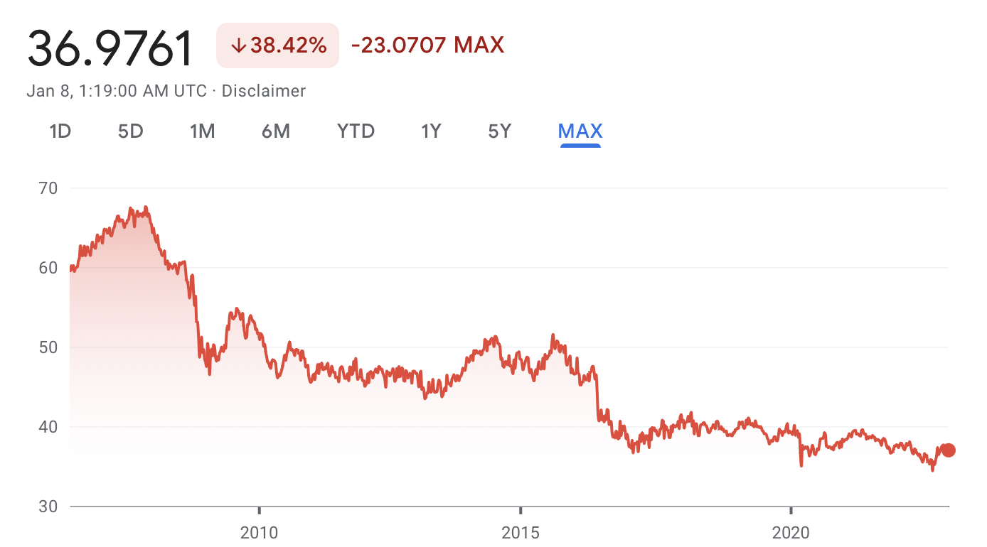 Taiwan to distribute surplus tax revenue, NT$6,000 to every citizen & APRC  holder - Page 16 - Discrimination in Taiwan - Forumosa