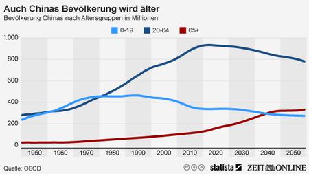 china-alterung-bevoelkerung