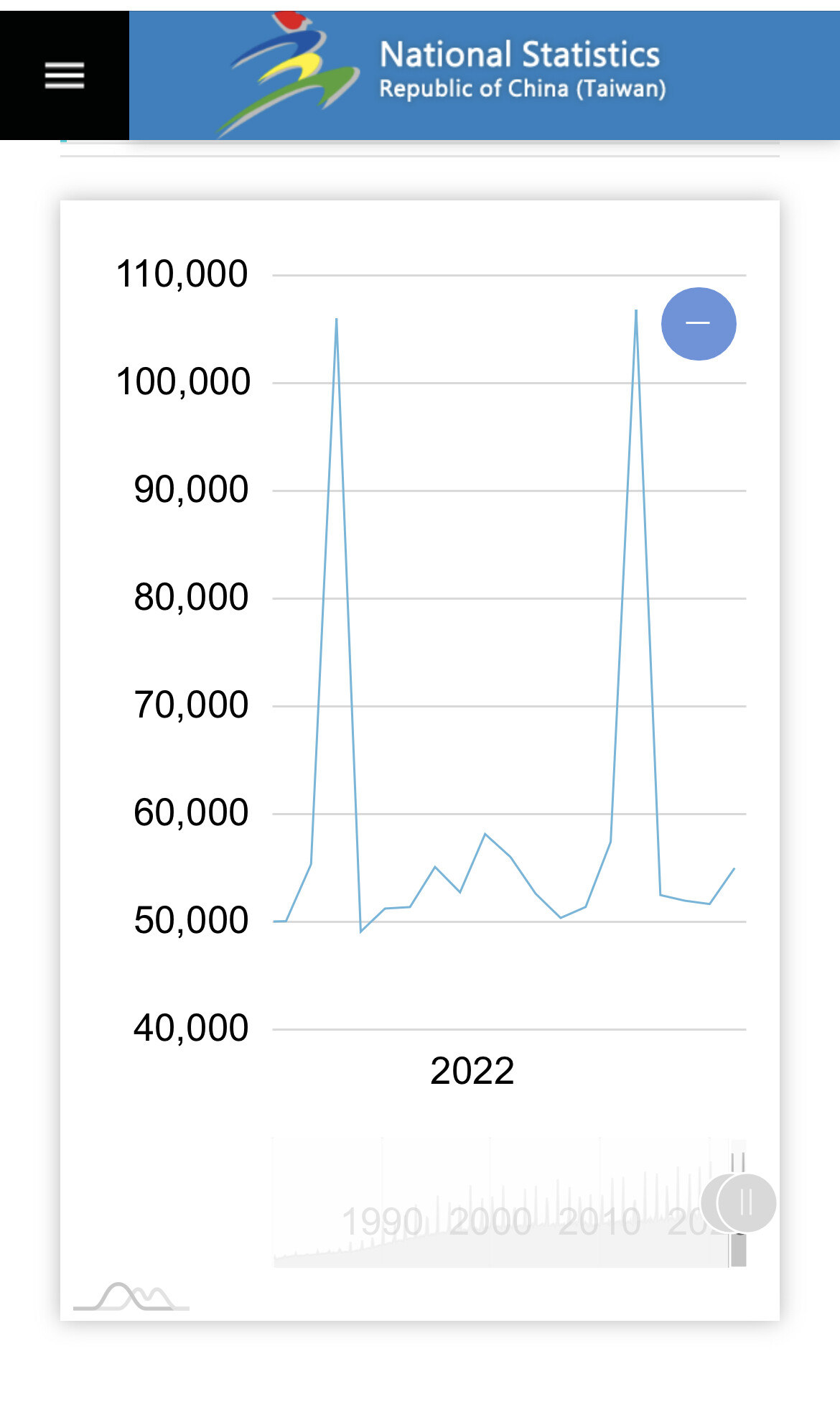 Taiwanese Can't Buy a House on Normal Salaries Foreigners Live in a