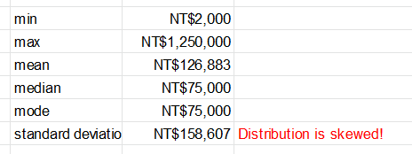 Salary distribution2